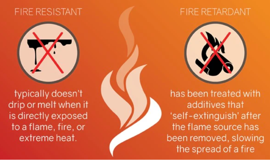 Deel de kennis van milieubescherming halogeenvrije vlamvertragers